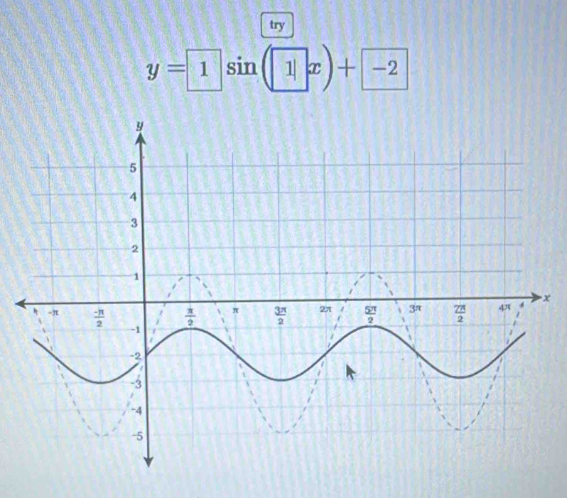 try
y=1sin (1x)+ -2
x