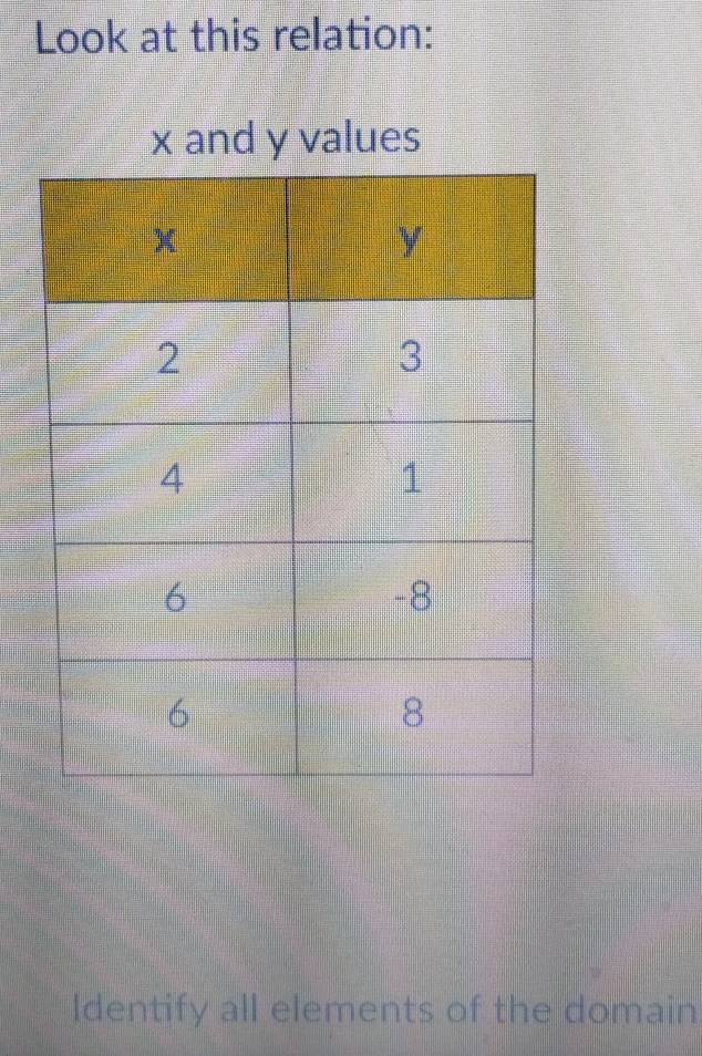 Look at this relation:
x and y values 
Identify all elements of the domain