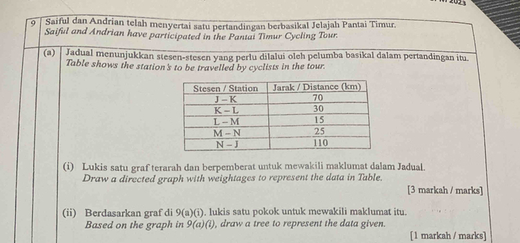 Saiful dan Andrian telah menyertai satu pertandingan berbasikal Jelajah Pantai Timur. 
Saiful and Andrian have participated in the Pantai Timur Cycling Tour. 
(a) Jadual menunjukkan stesen-stesen yang perlu dilalui oleh pelumba basikal dalam pertandingan itu. 
Table shows the station's to be travelled by cyclists in the tour. 
(i) Lukis satu graf terarah dan berpemberat untuk mewakili maklumat dalam Jadual. 
Draw a directed graph with weightages to represent the data in Table. 
[3 markah / marks] 
(ii) Berdasarkan graf di 9(a)(i). lukis satu pokok untuk mewakili maklumat itu. 
Based on the graph in 9(a)(i) , draw a tree to represent the data given. 
[ 1 markah / marks]