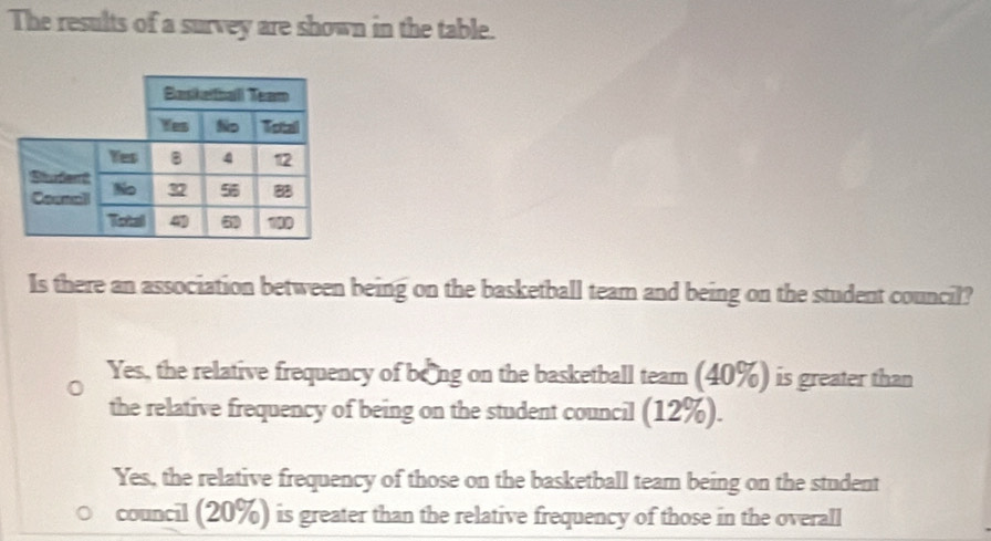 The results of a survey are shown in the table.
Is there an association between being on the basketball team and being on the student council?
Yes, the relative frequency of beng on the basketball team (40%) is greater than
the relative frequency of being on the student council (12%).
Yes, the relative frequency of those on the basketball team being on the student
council (20%) is greater than the relative frequency of those in the overall