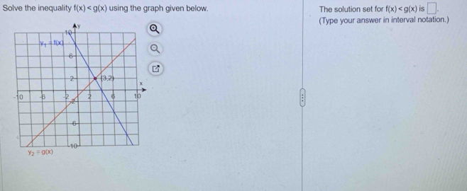 Solve the inequality f(x) using the graph given below. The solution set for f(x) is □ .
(Type your answer in interval notation.)