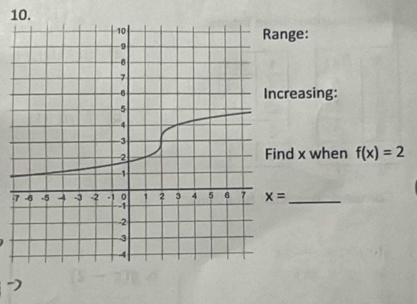 nge:
creasing:
nd x when f(x)=2