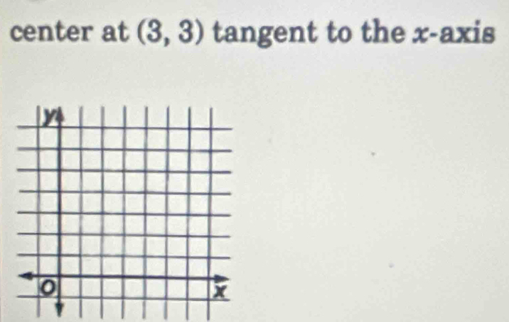 center at (3,3) tangent to the x-axis