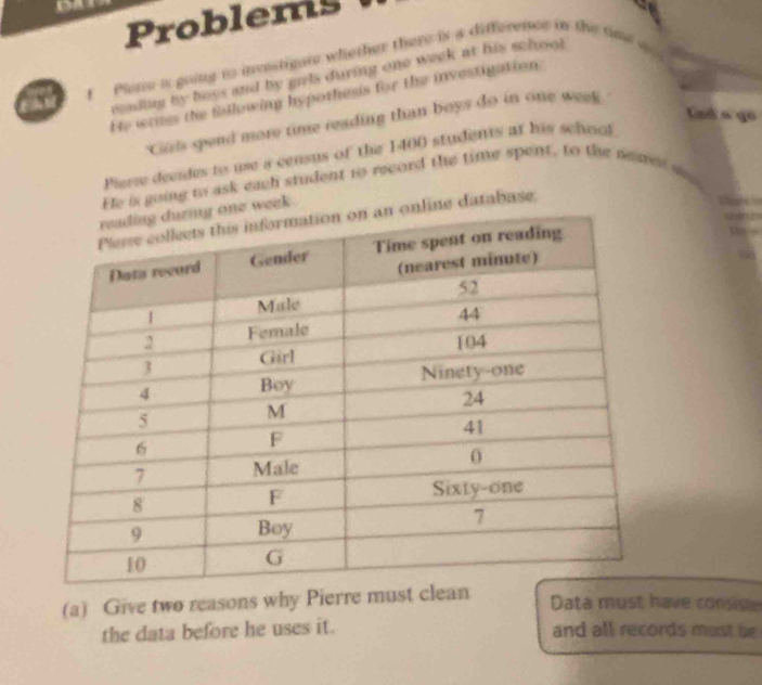 Problems 
f Plane i going to incostigute whether there is a difference in the time a 
ronding by boss and by gils during one week at his schoo 
He wrngs the fisllowing hypothesis for the investigation 
Lad « go 
Cils spend more time reading than boys do in one week
Pierre decides tos use a census of the 1400 students at his school 
He is going t ask each student to record the time spent, to the neres a 
week . 
nline database. 
a 
(a) Give two reasons why Pierre must clean 
Data must have consiste 
the data before he uses it. and all records must be