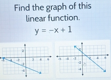 Find the graph of this 
linear function.
y=-x+1
-3