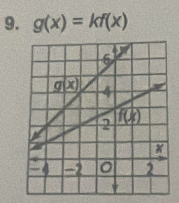 g(x)=kf(x)