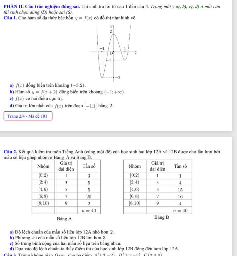 PHÀN II. Câu trắc nghiệm đúng sai. Thí sinh trả lời từ câu 1 đến ở chat au 4. Trong mhat oiya),b),c), d) ở mỗi câu
thi sinh chọn đúng (Đ) hoặc sai (S).
Câu 1. Cho hàm số đa thức bậc bốn y=f(x) có đồ thị như hình vẽ.
a) f(x) đồng biến trên khoảng (-3;2).
b) Hàm số y=f(x+2) đồng biến trên khoảng (-1;+∈fty ).
c) f(x) có hai điểm cực trị.
d) Giá trị lớn nhất của f(x) trên đoạn [-1;1] bằng 2 .
Trang 2/4 - Mã đề 101
Câu 2. Kết quả kiểm tra môn Tiếng Anh (cùng một đề) của học sinh hai lớp 12A và 12B được cho lần lượt bởi
mẫu số liệu ghép nhóm ở Bảng A và Bảng B.
 
 
 
 
 
 
Bảng A 
a) Độ lệch chuẩn của mẫu số liệu lớp 12A nhỏ hơn 2 .
b) Phương sai của mẫu số liệu lớp 12B lớn hơn 3 .
c) Số trung bình cộng của hai mẫu số liệu trên bằng nhau.
d) Dựa vào độ lệch chuẩn ta thấy điểm thi của học sinh lớp 12B đồng đều hơn lớp 12A.
Câu 3 Trong không gian Qrug , cho ba điểm A(1,2,2) R(3· 4· _ 5)C(2· 0· 0)