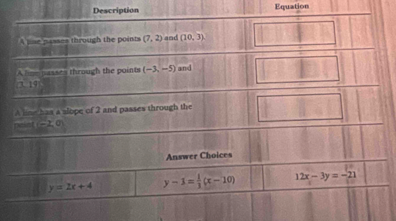 Description Equation