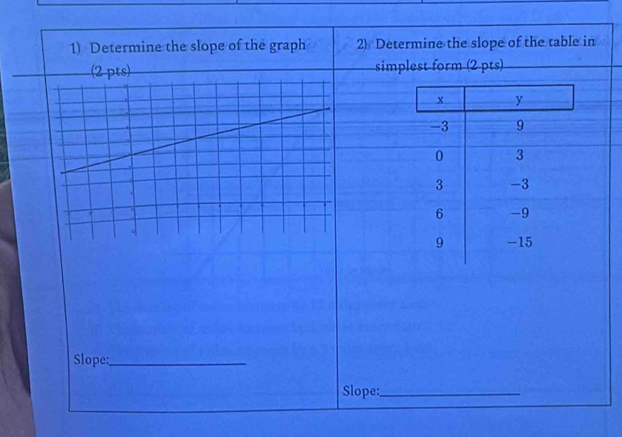 Determine the slope of the graph 2) Determine the slope of the table in 
(2 pts) simplest form (2 pts)
x y
-3 9
0 3
3 -3
6 -9
9 -15
Slope:_ 
Slope:_