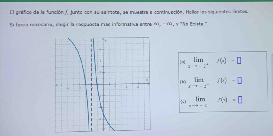 El gráfico de la función f, junto con su asíntota, se muestra a continuación. Hallar los siguientes límites.
Si fuera necesario, elegir la respuesta más informativa entre ∞, −∞, y "No Existe."
(a) limlimits _xto -2^+f(x)=□
(b) limlimits _xto -2^-f(x)=□
(c) limlimits _xto -2f(x)=□