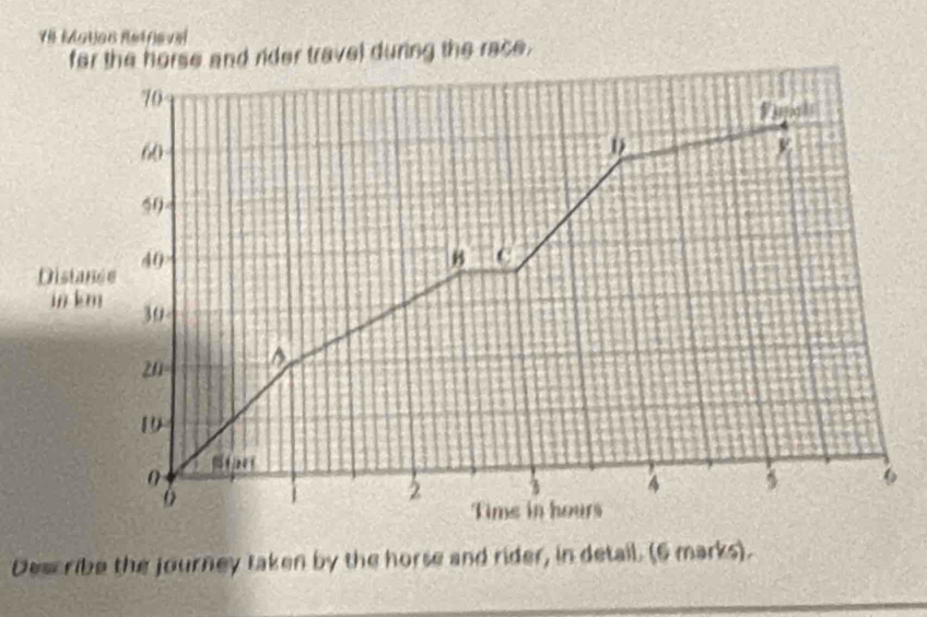 7ª Matios Retrisva 
for the horse and rider travel during the race. 
Describe the journey taken by the horse and rider, in detail. (6 marks).