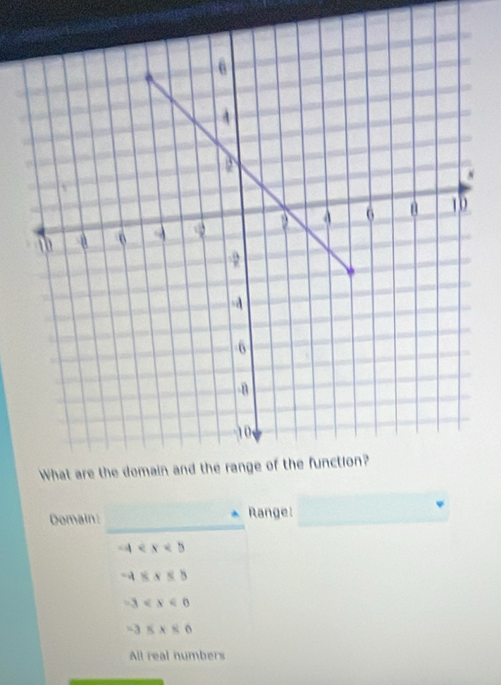 Demain * Range:
-4
-4x≤ 5b
-3
-3≤ x≤ 6
All real numbers