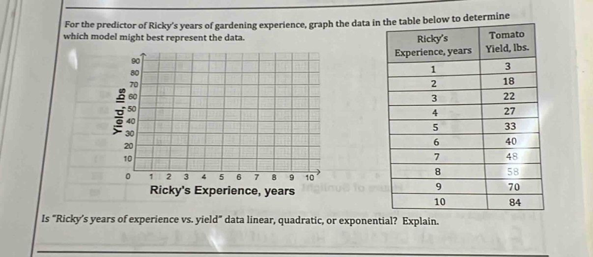 For the predictor of Ricky's years of gardening experience, graph the data iow to determine 
which model might best represent the data. 
Is “Ricky’s years of experience vs. yield” data linear, quadratic, or exponential? Explain.