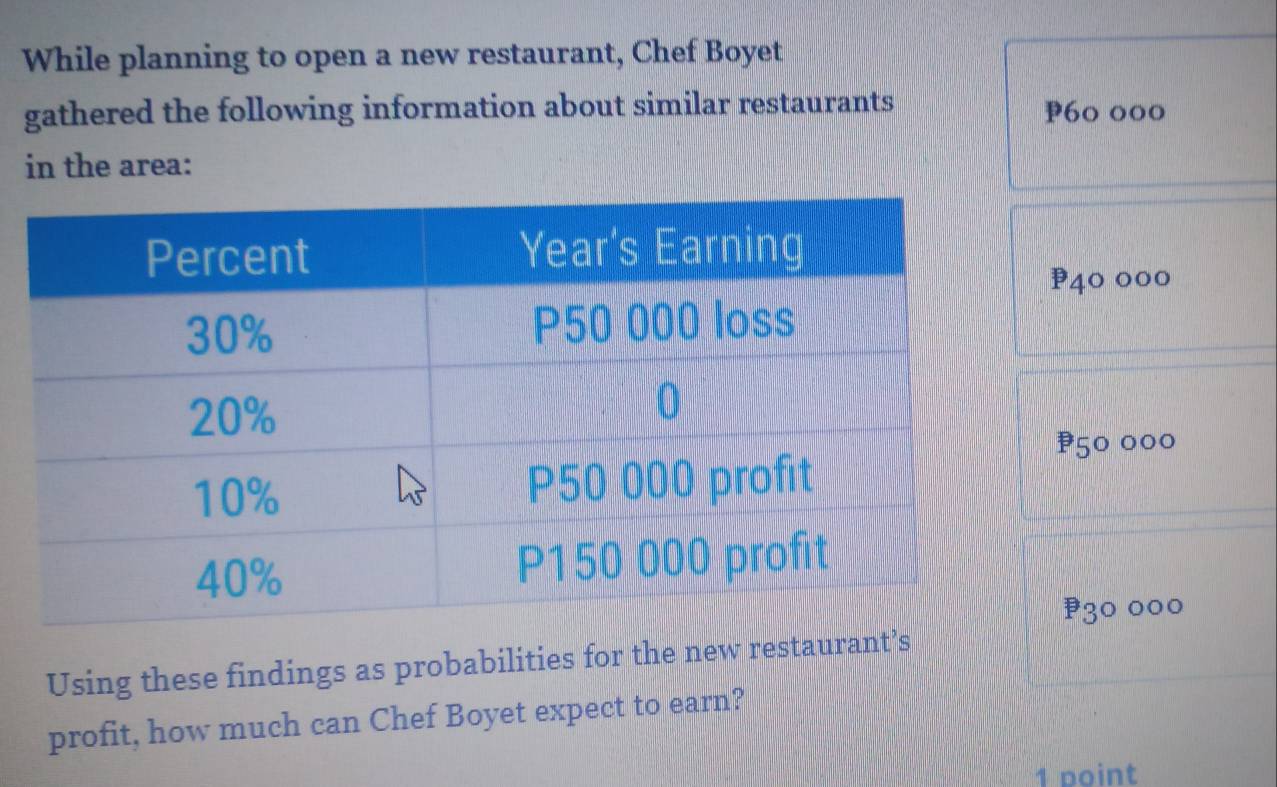 While planning to open a new restaurant, Chef Boyet 
gathered the following information about similar restaurants P60 0०0 
in the area:
P40 0०0
P50 000
30 ००० 
Using these findings as probabilities for the new restaurant’s 
profit, how much can Chef Boyet expect to earn? 
1 point