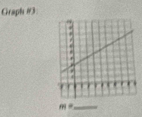 Graph #3 
_ m=