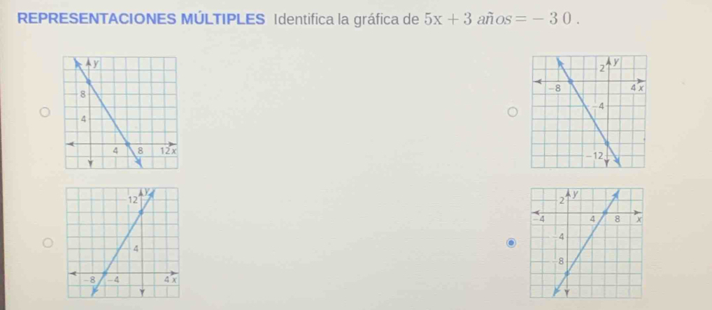 REPRESENTACIONES MÚLTIPLES Identifica la gráfica de 5x+3 años =-30.