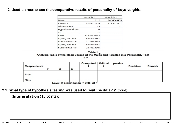 Used a t-test to see the comparative results of personality of boys vs girls.
Table 1 2
Analysis Table of the Mean Scores of the Males and Females in a Personality Test
n=
_
2.1. What type of hypothesis testing was used to treat the data? (1 point):_
Interpretation (15 points):