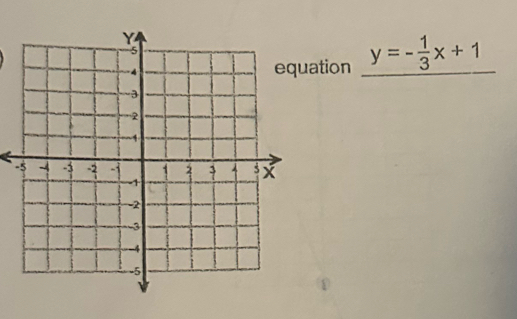 ation y=- 1/3 x+1
-