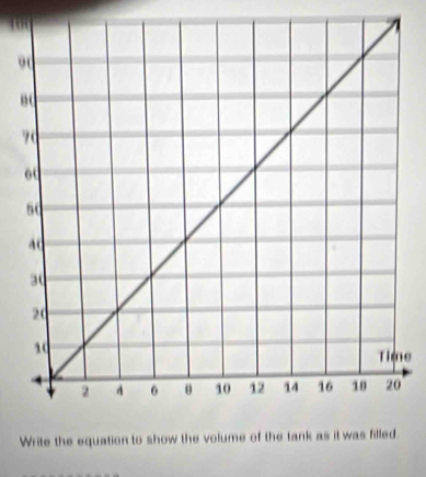 10
9
e 
Write the equation