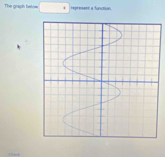 The graph below : represent a function. 
Check