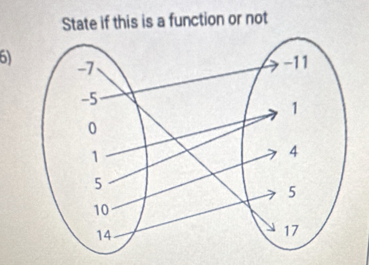 State if this is a function or not 
6)