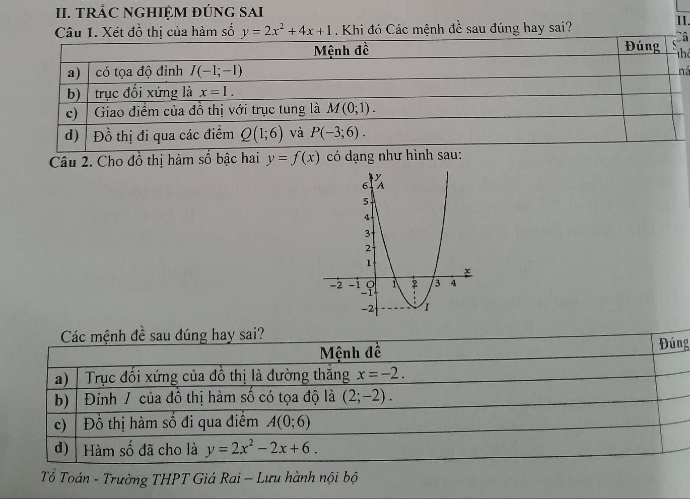 TRÁC NGHIỆM ĐÚNG SAI
Câu 1. Xét đồ thị của hàm số y=2x^2+4x+1. Khi đó Các mệnh đề sau đúng hay sai?
II
â
hể
á
Câu 2. Cho đồ thị hàm số bậc hai y=f(x) có dạng như hình s
Các mệnh đề sau đúng hay sai?
Mệnh đề
Đúng
a)  Trục đối xứng của đồ thị là đường thắng x=-2.
b) Đinh / của đồ thị hàm số có tọa độ là (2;-2).
c) Đồ thị hàm số đi qua điểm A(0;6)
d) Hàm số đã cho là y=2x^2-2x+6.
Tổ Toán - Trường THPT Giá Rai - Lưu hành nội bộ