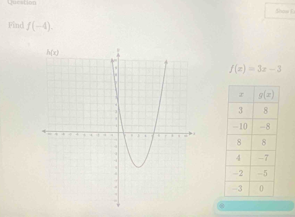 Question Show E
Find f(-4).
f(x)=3x-3