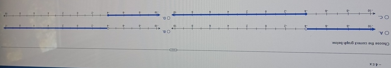 -4≤ x
Choose the correct graph below.