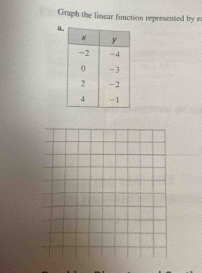 Graph the linear function represented by ea 
a