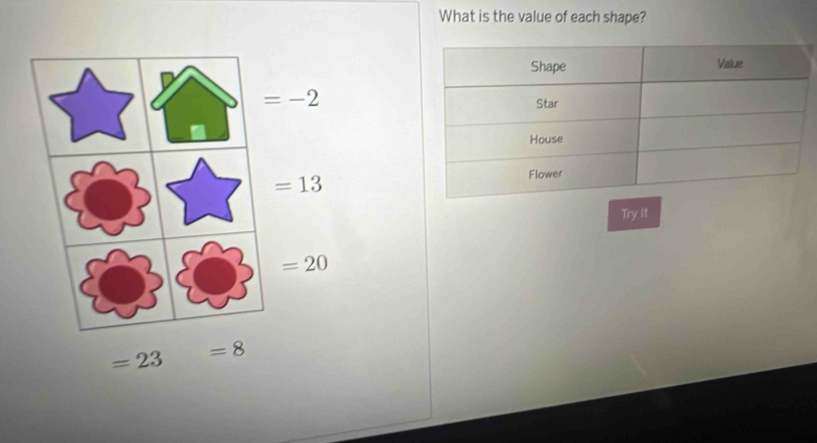 What is the value of each shape?
Try It
=23