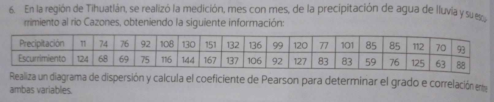 En la región de Tihuatlán, se realizó la medición, mes con mes, de la precipitación de agua de lluvia y su escu 
rrimiento al rio Cazones, obteniendo la siguiente información: 
Realiza un diagrama de dispersión y calcula el coeficiente de Pearson para determinar el grado e correlación entre 
ambas variables.