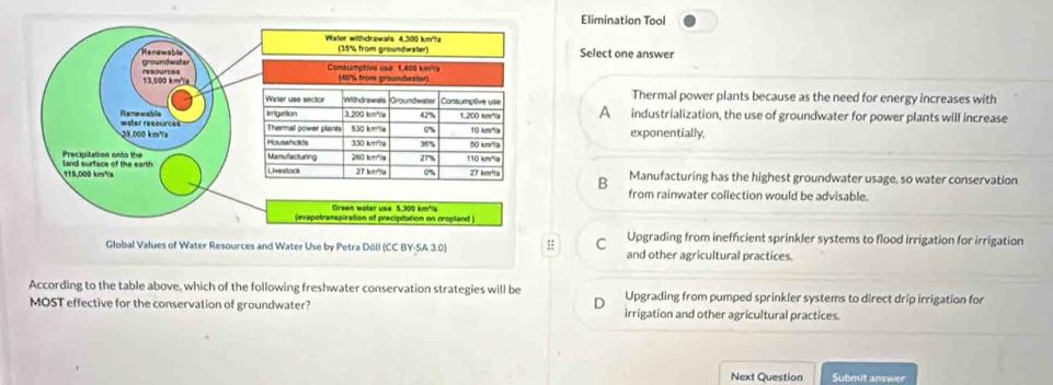 Elimination Tool
Select one answer
Thermal power plants because as the need for energy increases with
A industrialization, the use of groundwater for power plants will increase
exponentially,
Manufacturing has the highest groundwater usage, so water conservation
B from rainwater collection would be advisable.
Upgrading from inefficient sprinkler systems to flood irrigation for irrigation
: C and other agricultural practices.
According to the table above, which of the following freshwater conservation strategies will be Upgrading from pumped sprinkler systems to direct drip irrigation for
MOST effective for the conservation of groundwater? irrigation and other agricultural practices.
Next Question Submit answer