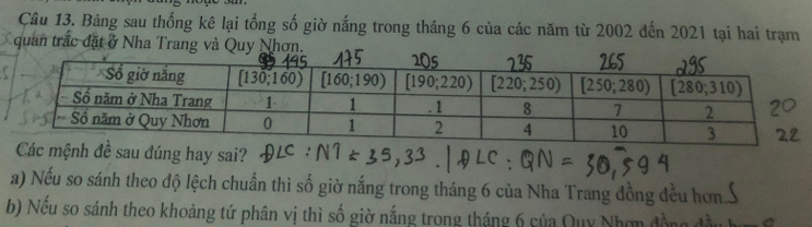 Bảng sau thống kê lại tổng số giờ nắng trong tháng 6 của các năm từ 2002 đến 2021 tại hai trạm
quan trắc đặt ở Nha Tra
đề sau đúng hay sai?
a) Nếu so sánh theo độ lệch chuẩn thì số giờ nắng trong tháng 6 của Nha Trang đồng đều hơn.
b) Nếu so sánh theo khoảng tứ phân vị thì số giờ nắng trong tháng 6 của Quy Nhơn đồng