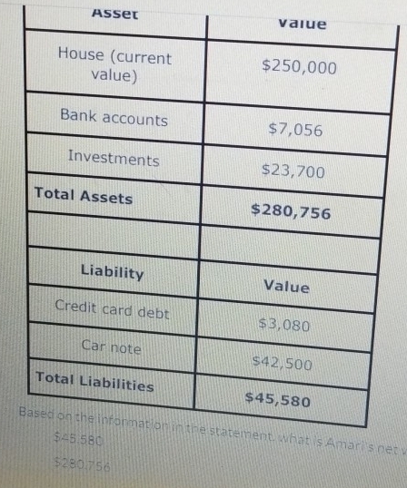 Asset Vaiue 
Bnet
0.756