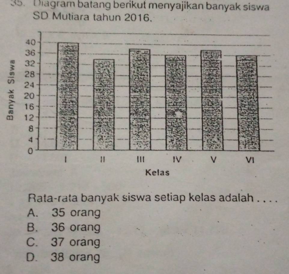 Diagram batang berikut menyajikan banyak siswa
SD Mutiara tahun 2016.
Rata-rata banyak siswa setiap kelas adalah . . . .
A. 35 orang
B. 36 orang
C. 37 orang
D. 38 orang