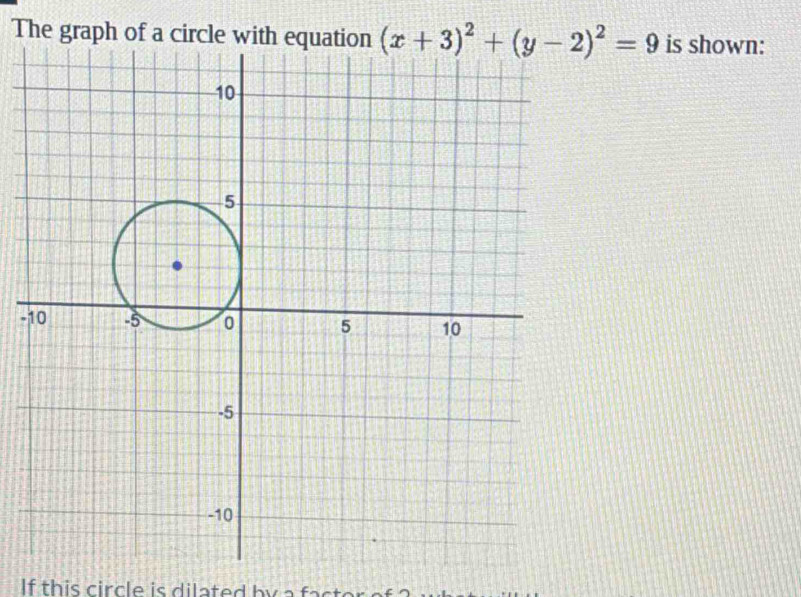 The graph of a circle with equation is shown:
-