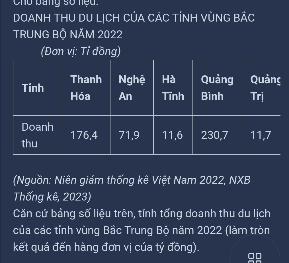 Cho bang số liệu. 
DOANH THU DU LỊCH CỦA CÁC TỉNH VùNG BẢC 
TRUNG BỘ NĂM 2022
(Đơn vị: Tỉ đồng) 
(Nguồn: Niên giám thống kê Việt Nam 2022, NXB 
Thống kê, 2023) 
Căn cứ bảng số liệu trên, tính tổng doanh thu du lịch 
của các tỉnh vùng Bắc Trung Bộ năm 2022 (làm tròn 
kết quả đến hàng đơn vị của tỷ đồng).