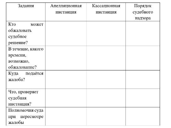 Задания Απелляιηнонная Kассацнонная Πорялок 
жаɪοбы