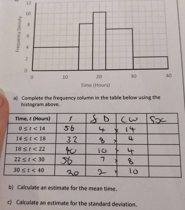 Complete the frequency column in the table bel
histogram above.
b) Calculate an estimate for the mean time.
c) Calculate an estimate for the standard deviation.