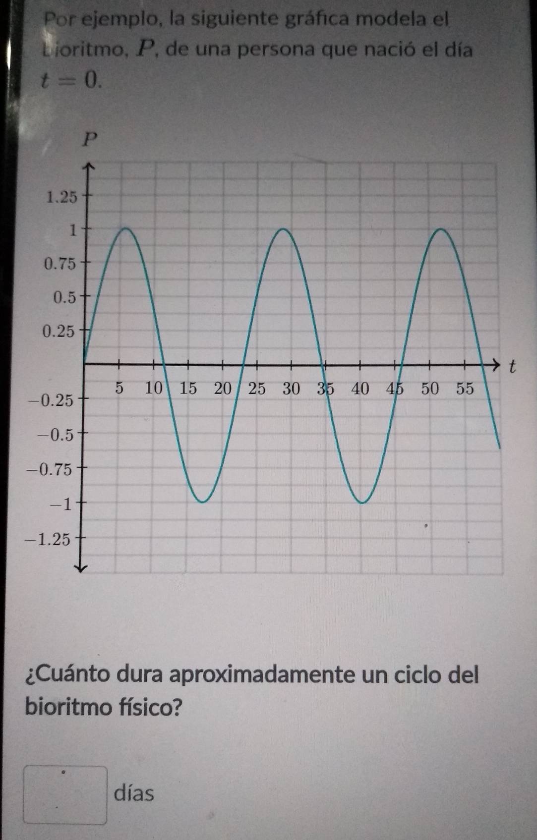 Por ejemplo, la siguiente gráfica modela el 
Dioritmo, P, de una persona que nació el día
t=0. 
t 
¿Cuánto dura aproximadamente un ciclo del 
bioritmo físico?
□ dias