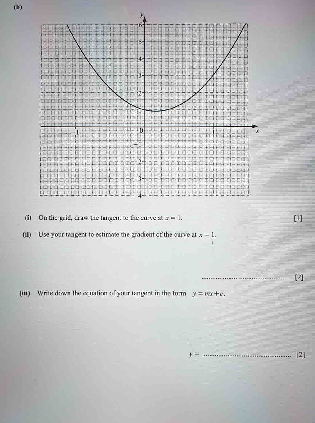 On the grid, draw the tangent to the curve at x=1. [1] 
(ii) Use your tangent to estimate the gradient of the curve at x=1. 
_[2] 
(iii) Write down the equation of your tangent in the form y=mx+c.
y= _[2]