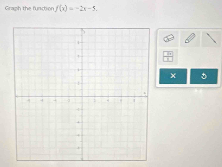 Graph the function f(x)=-2x-5.
 |x/4 
5