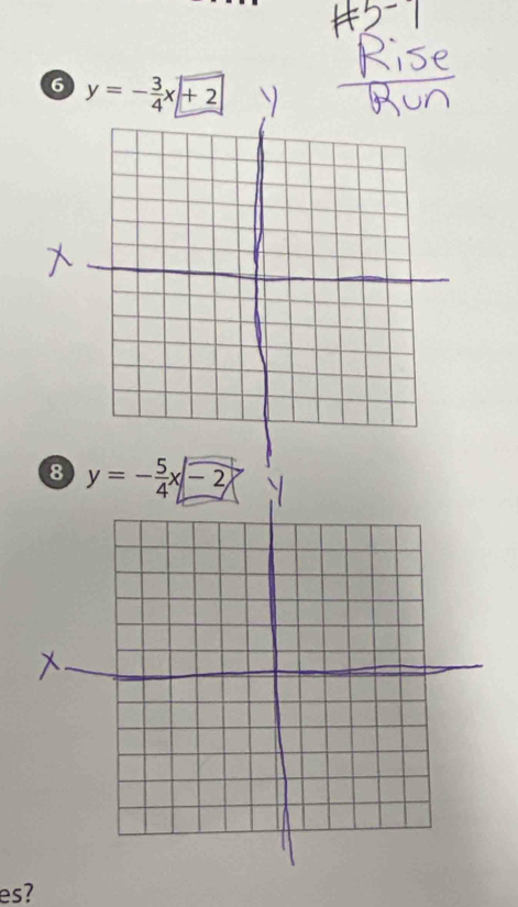 6 y=- 3/4 x+2
8 y=- 5/4 x-2
es?