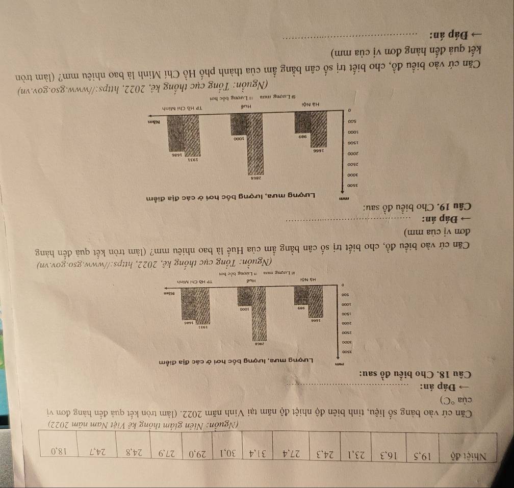 (Nt Nam năm 2022) 
Căn cứ vào bảng số liệu, tỉnh biên độ nhiệt độ năm tại Vinh năm 2022. (làm tròn kết quả đến hàng đơn vị 
của°C) 
→ Đáp án:_ 
Câu 18. Cho biểu đồ sau: 
(Nguồn: Tổng cục thống kê, 2022, https://www.gso.gov.vn) 
Căn cứ vào biểu đồ, cho biết trị số cân bằng ẩm của Huế là bao nhiêu mm? (làm tròn kết quả đến hàng 
đơn vị của mm) 
→ Đáp án:_ 
Câu 19. Cho biểu đồ sau: 
(Nguồn: Tổng cục thống kê, 2022, https://www.gso.gov.vn) 
Căn cứ vào biểu đồ, cho biết trị số cân bằng ẩm của thành phố Hồ Chí Minh là bao nhiêu mm? (làm tròn 
kết quả đến hàng đơn vị của mm) 
Đáp án: 
_