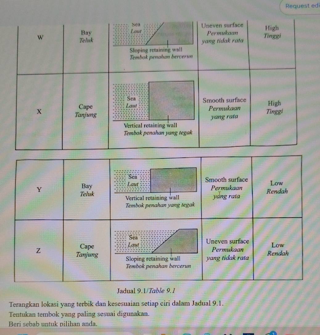 Request edi 
Jadual 9.1/Table 9.1 
Terangkan lokasi yang terbik dan kesesuaian setiap ciri dalam Jadual 9.1. 
Tentukan tembok yang paling sesuai digunakan. 
Beri sebab untuk pilihan anda.