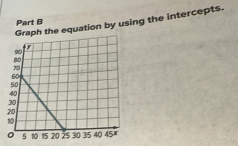 aph the equation by using the intercepts. 
Part B