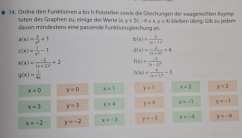 Ordne den Funktionen a bis h Polstellen sowie die Gleichungen der waagerechten Asymp- 
toten des Graphen zu; einige der Werte (x,y∈ N,-4≤ x,y≤ 4) bleiben übrig: Gib zu jedem 
davon mindestens eine passende Funktionsgleichung an.
a(x)= 3/x^4 +1
b(x)=frac 2(x-1)^2
c(x)= 1/x^3 -1
d(x)=frac 2(x+3)^3+4
e(x)=frac -2(x+2)^2+2
f(x)=frac -3(x-2)^4
g(x)= 1/4x 
h(x)=frac 4(x+1)^4-3
x=0 y=0 x=1 y=1 x=2 y=2
x=3 y=3 x=4 y=4 x=-1 y=-1
x=-2 y=-2 x=-3 y=-3 x=-4 y=-4