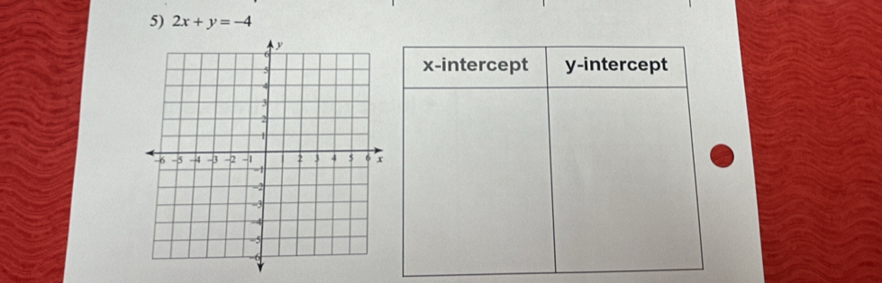 2x+y=-4
x-intercept y-intercept