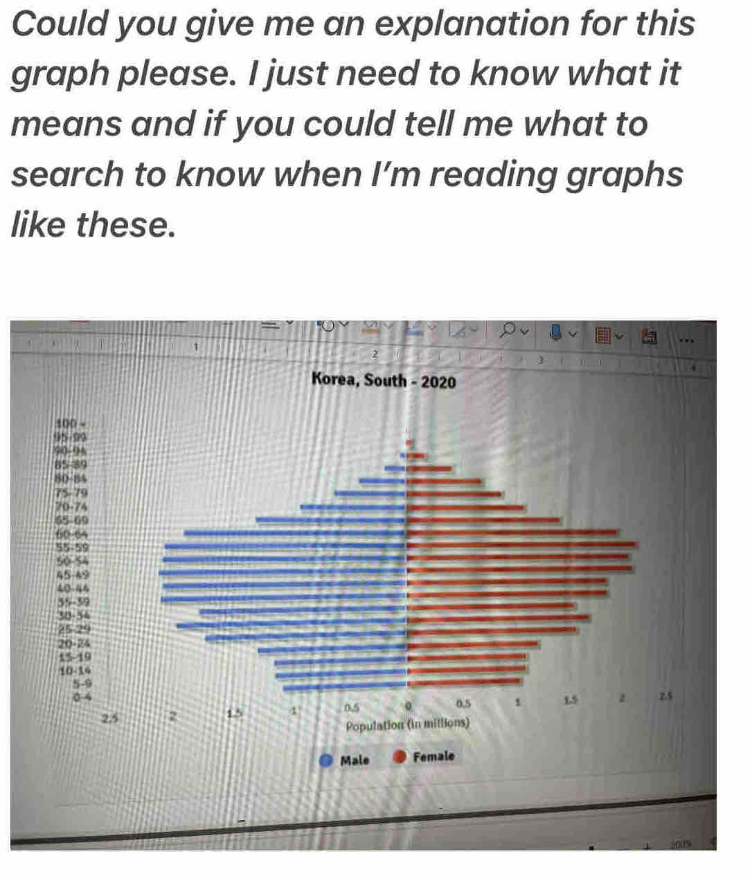 Could you give me an explanation for this 
graph please. I just need to know what it 
means and if you could tell me what to 
search to know when I’m reading graphs 
like these. 
2 
Korea, South - 2020
100 -
95-99
90-96
85-89
80-84
75-79
70-74
65-69
60-65
55-59
50-54
45-49
40-45
35-39
30-54
25-29
20-24
15-19
10-14
5 -9
0-4
2.5
Male Female