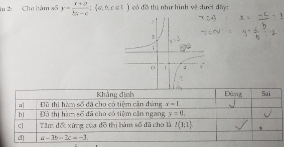 iu 2: Cho hàm số y= (x+a)/bx+c ;(a,b,c∈ ?endpmatrix có đồ thị như hình vẽ dưới đây: